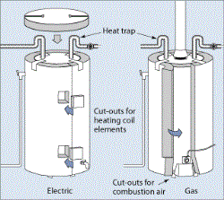 Energy-Efficient Water Heaters Yreka CA
