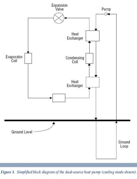 a simplified block diagram of the dual-source heat pump Yreka CA